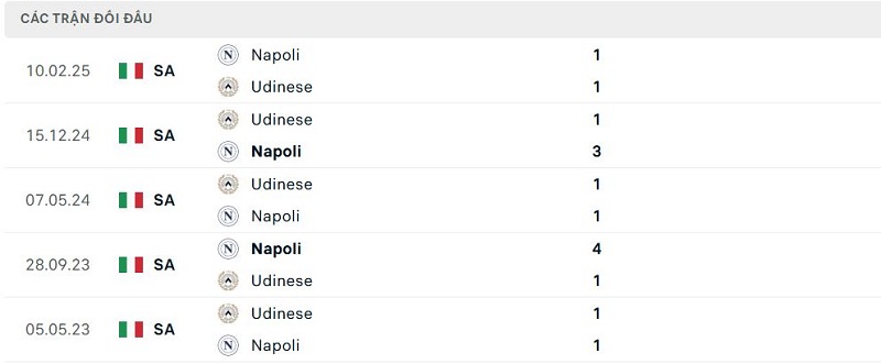 Lịch sử đối đầu Udinese vs Napoli Lịch sử đối đầu Udinese vs Napoli